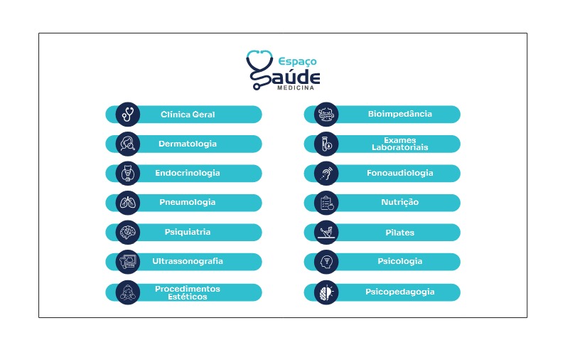 Serviços Médicos